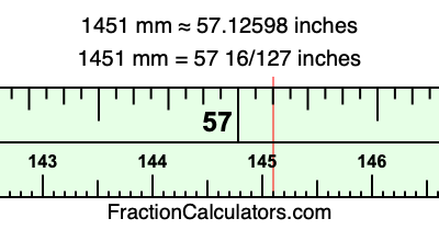 1451 mm in inches