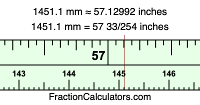 1451.1 mm in inches