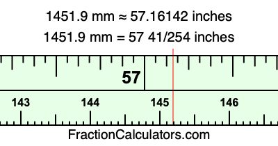 1451.9 mm in inches