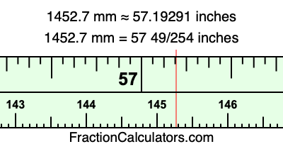 1452.7 mm in inches