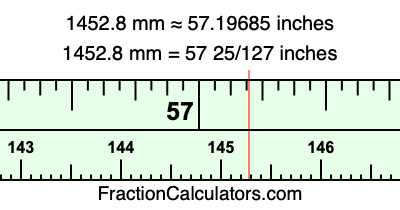 1452.8 mm in inches