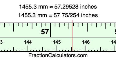 1455.3 mm in inches