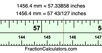 1456.4 mm in inches