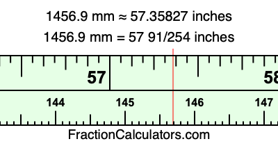 1456.9 mm in inches