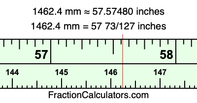 1462.4 mm in inches