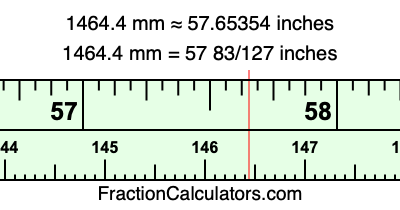 1464.4 mm in inches