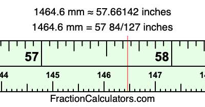 1464.6 mm in inches