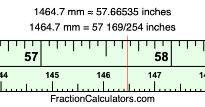 1464.7 mm in inches