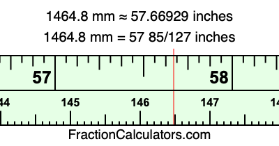 1464.8 mm in inches