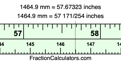 1464.9 mm in inches