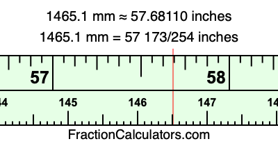 1465.1 mm in inches