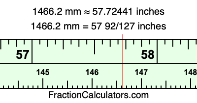 1466.2 mm in inches