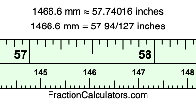 1466.6 mm in inches