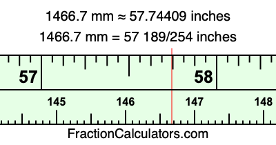 1466.7 mm in inches