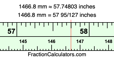 1466.8 mm in inches