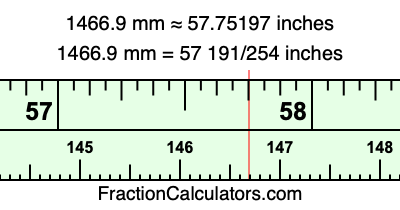 1466.9 mm in inches