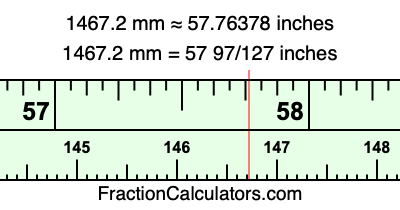 1467.2 mm in inches