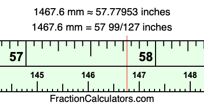 1467.6 mm in inches