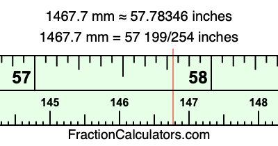 1467.7 mm in inches