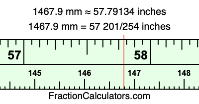 1467.9 mm in inches
