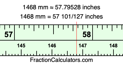 1468 mm in inches