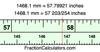 1468.1 mm in inches