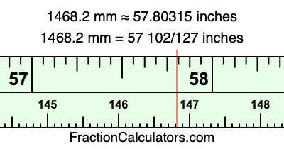 1468.2 mm in inches