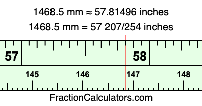 1468.5 mm in inches