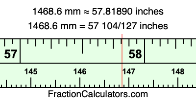 1468.6 mm in inches