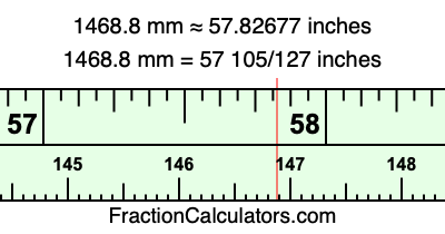 1468.8 mm in inches