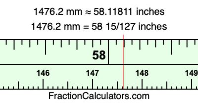 1476.2 mm in inches