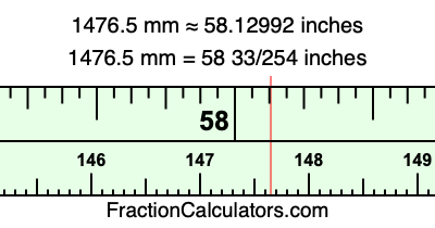 1476.5 mm in inches