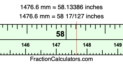 1476.6 mm in inches