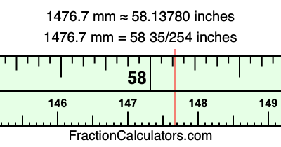 1476.7 mm in inches