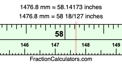 1476.8 mm in inches