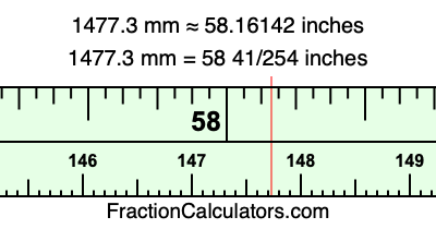 1477.3 mm in inches