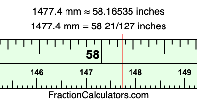 1477.4 mm in inches