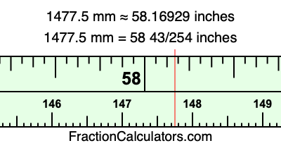 1477.5 mm in inches