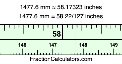 1477.6 mm in inches
