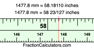 1477.8 mm in inches