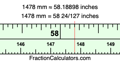 1478 mm in inches