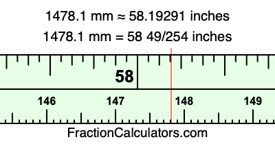 1478.1 mm in inches