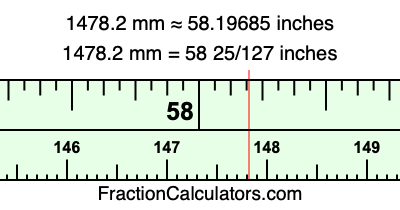 1478.2 mm in inches