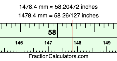 1478.4 mm in inches