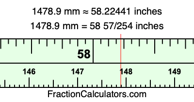 1478.9 mm in inches