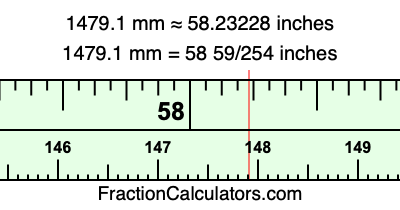 1479.1 mm in inches