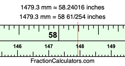 1479.3 mm in inches