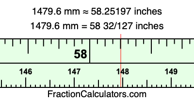1479.6 mm in inches
