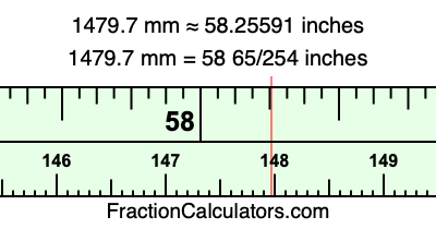 1479.7 mm in inches