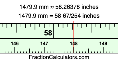 1479.9 mm in inches